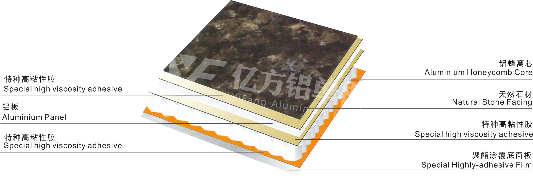 鋁蜂窩板